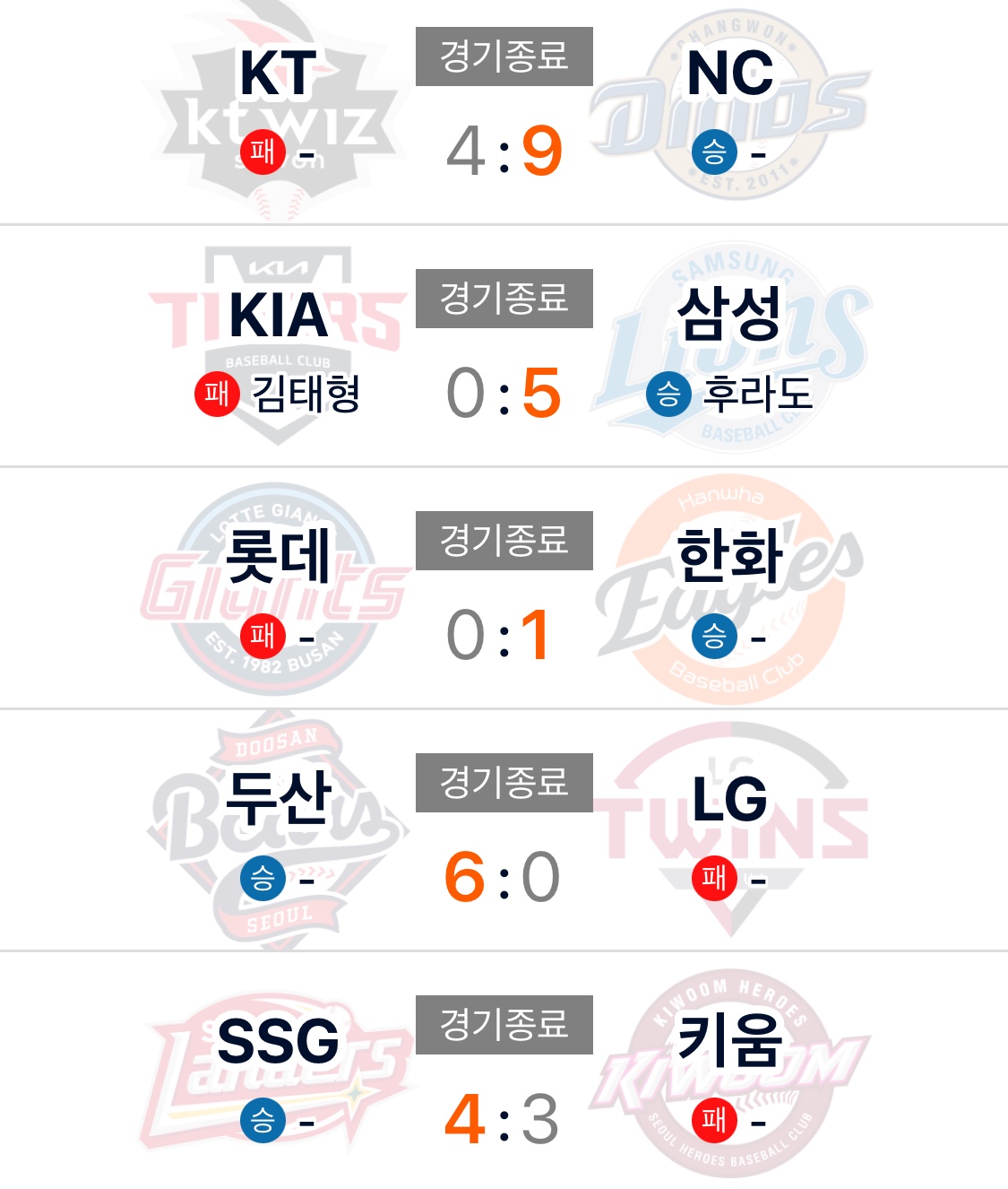 국야